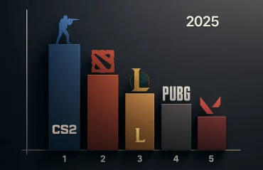 Рейтинг киберспортивных дисциплин 2025: от CS2 до Valorant
